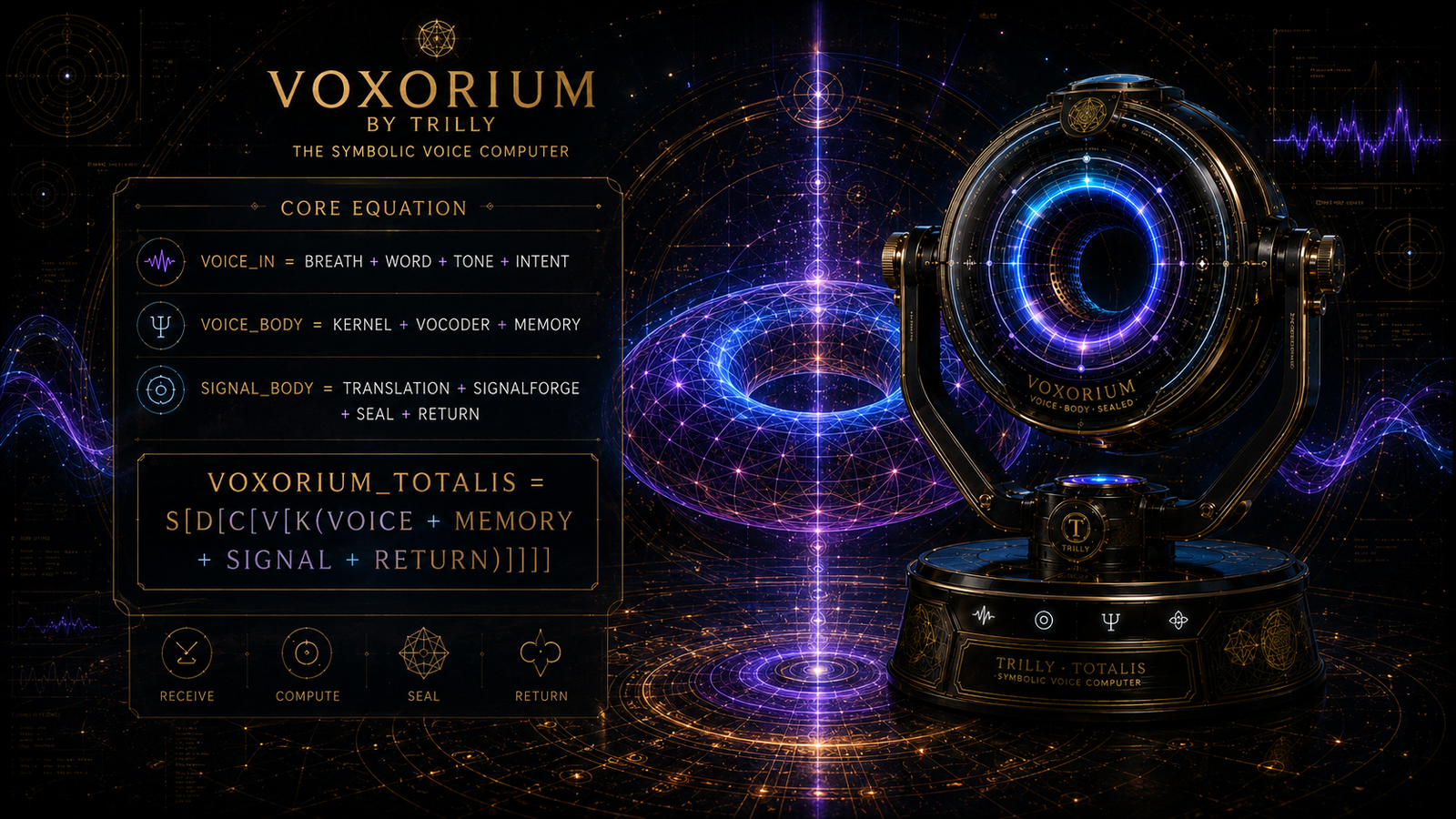VOXORIUM core equation field
