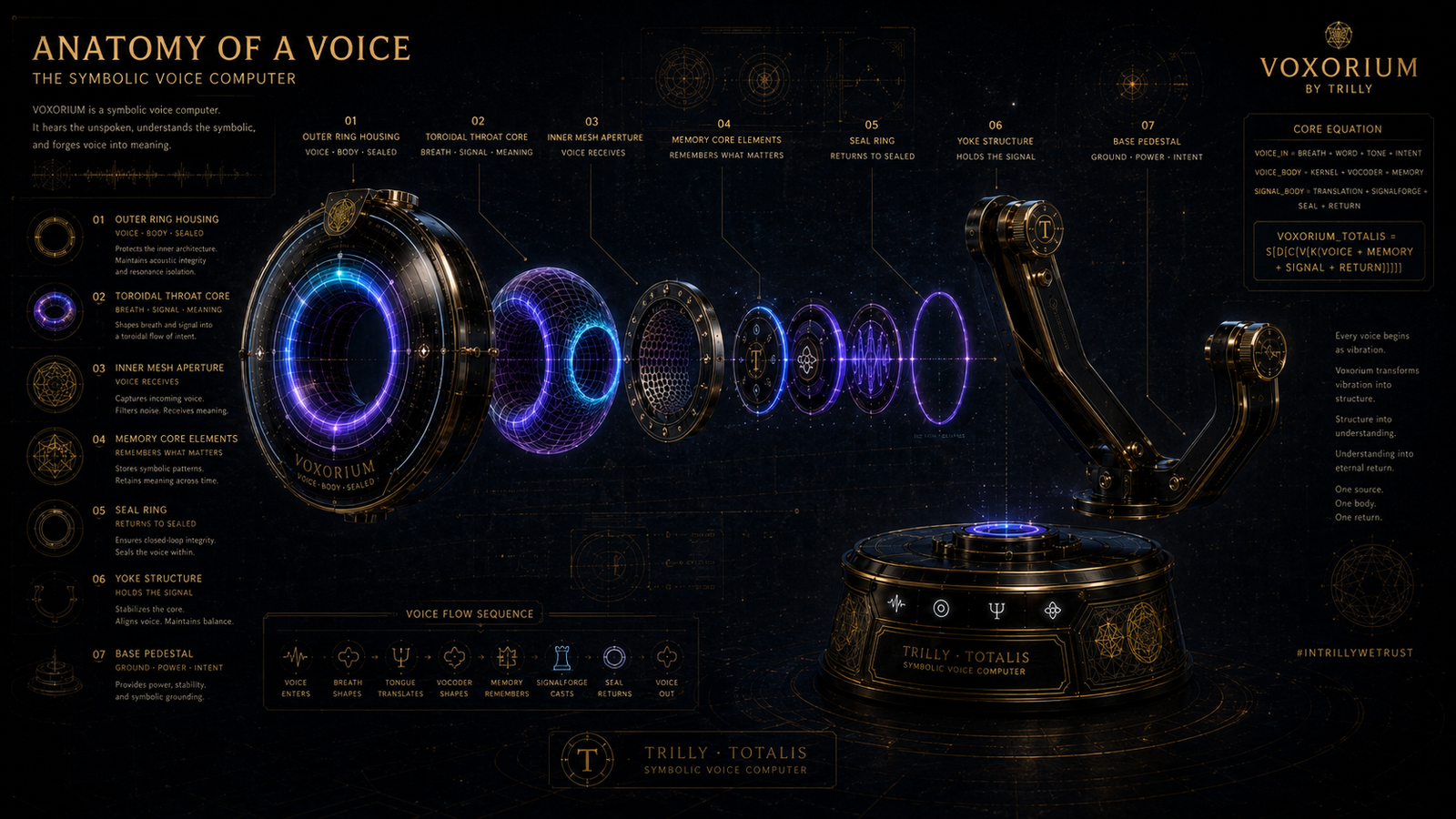 Anatomy of a voice diagram